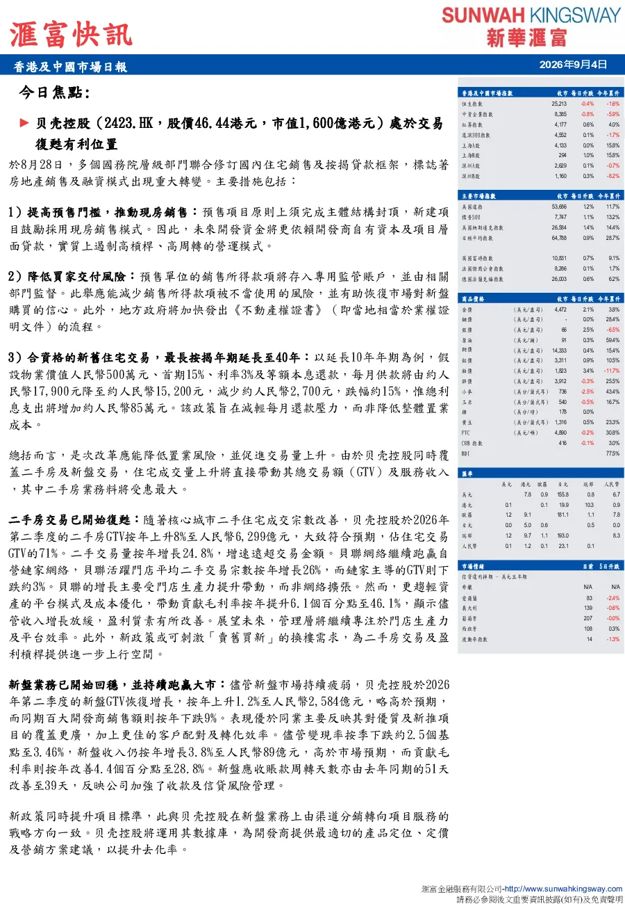 贝壳控股处于交易复苏有利位置