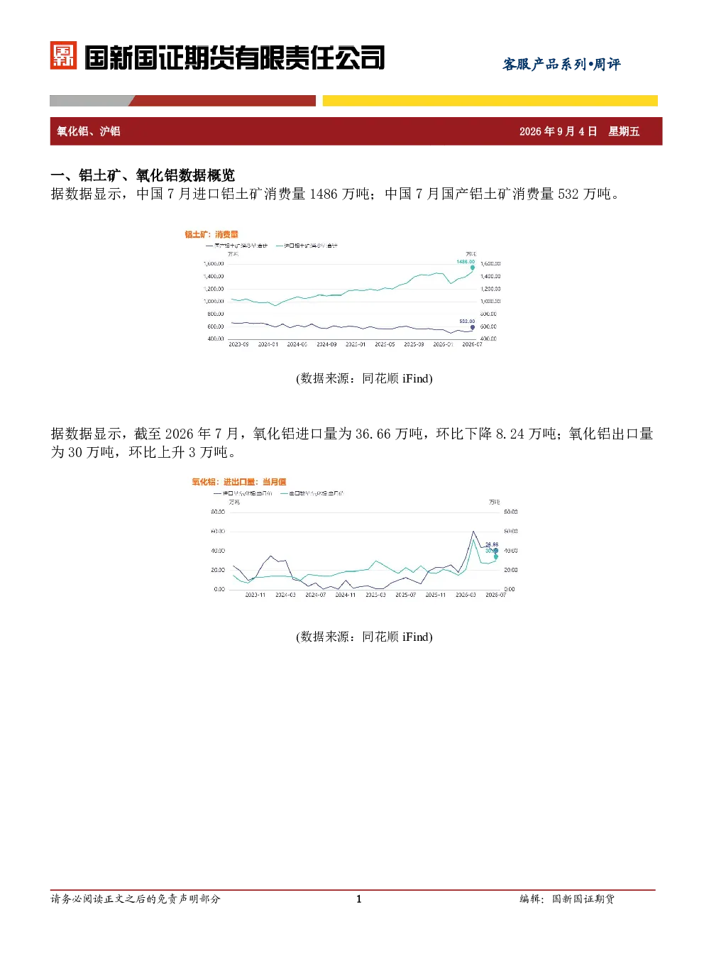 氧化铝、沪铝周评