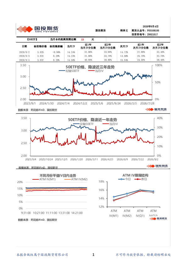 金融期权波动率日报