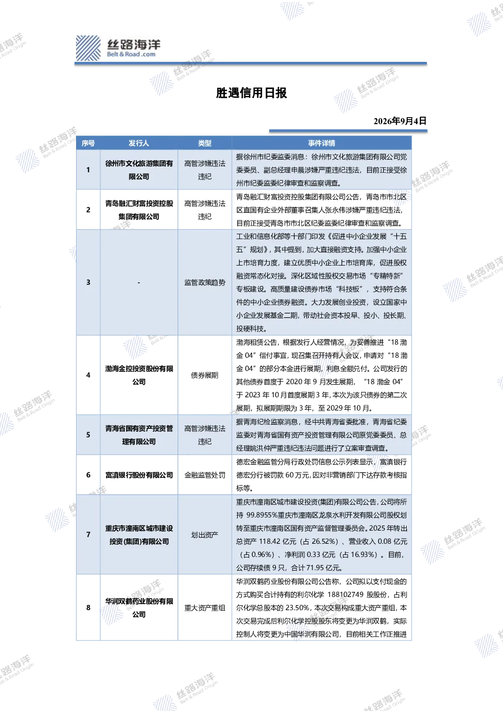 胜遇信用日报