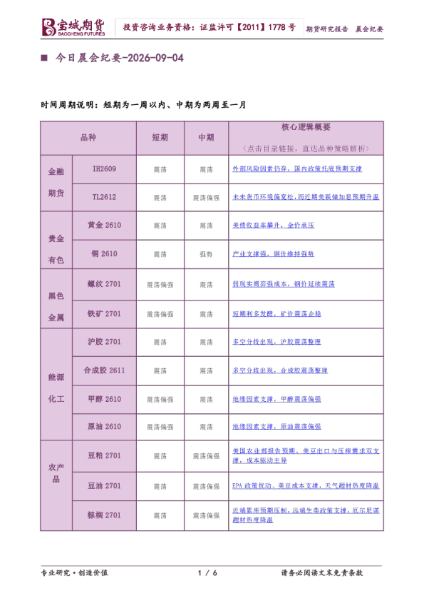 今日晨会纪要