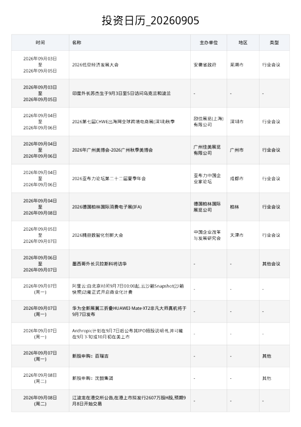 投资日历 20260905