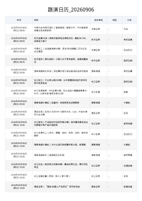 路演日历 20260906