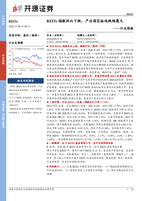 REITs行业周报：REITs指数环比下跌，产业园区板块跌幅最大