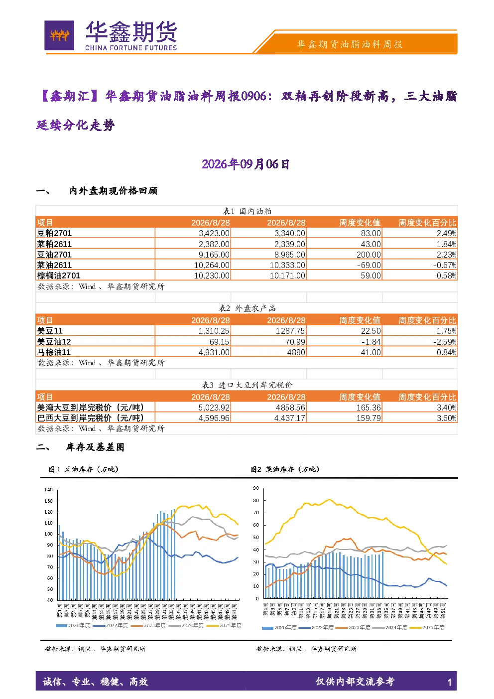 【鑫期汇】华鑫期货油脂油料周报：双粕再创阶段新高，三大油脂延续分化走势