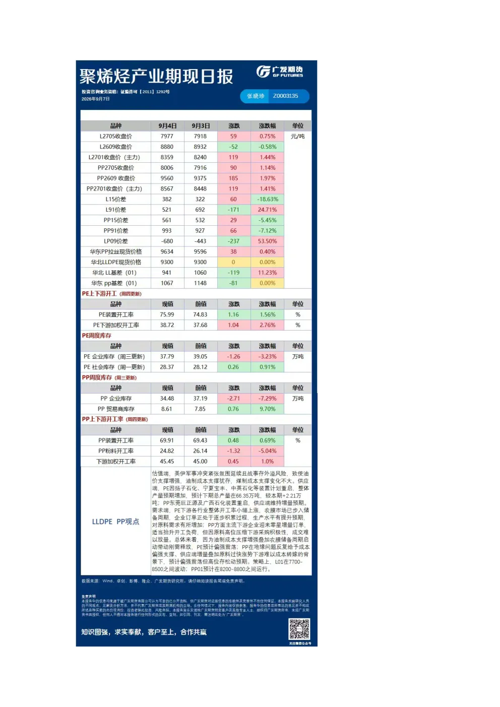 能源化工日报20260907