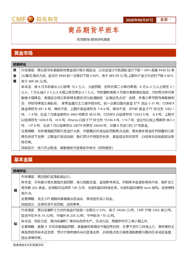 商品期货早班车