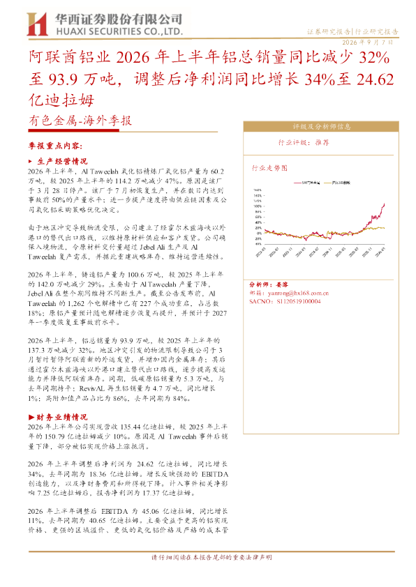 阿联酋铝业2026年上半年铝总销量同比减少32%至93.9万吨，调整后净利润同比增长34%至24.62亿迪拉姆