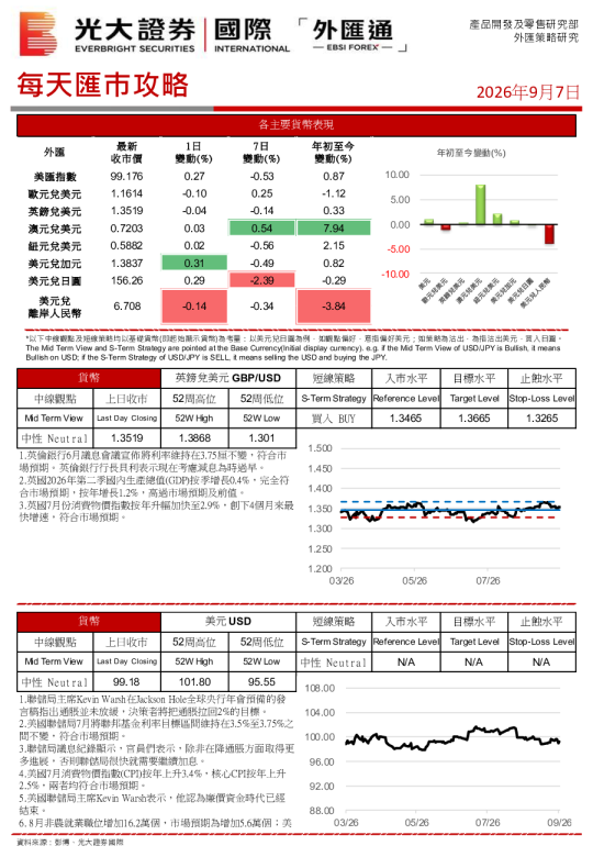 每天汇市攻略