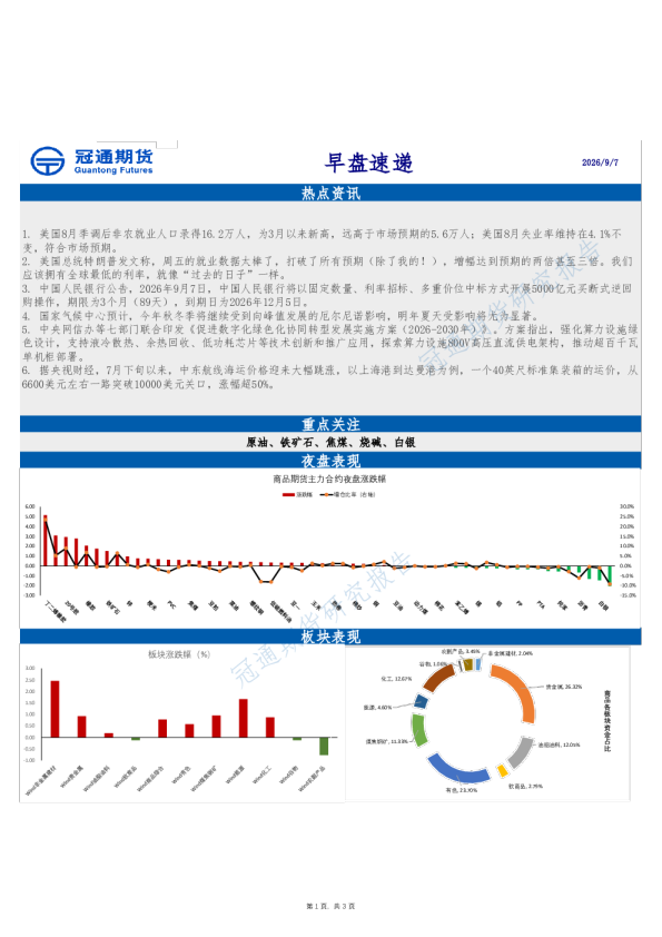 冠通期货早盘速递