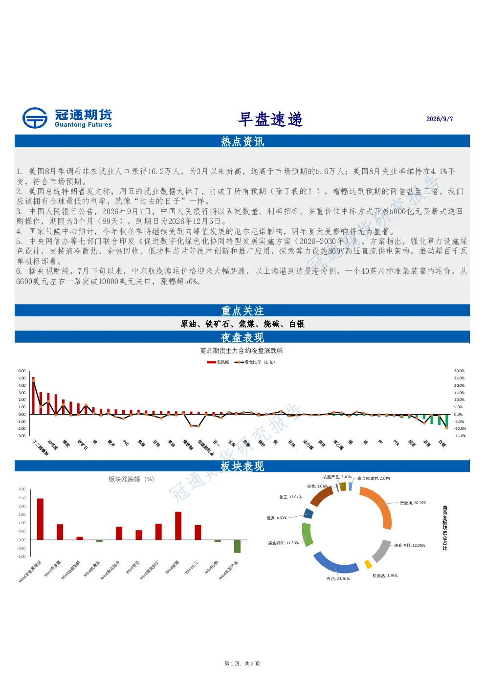 冠通期货早盘速递
