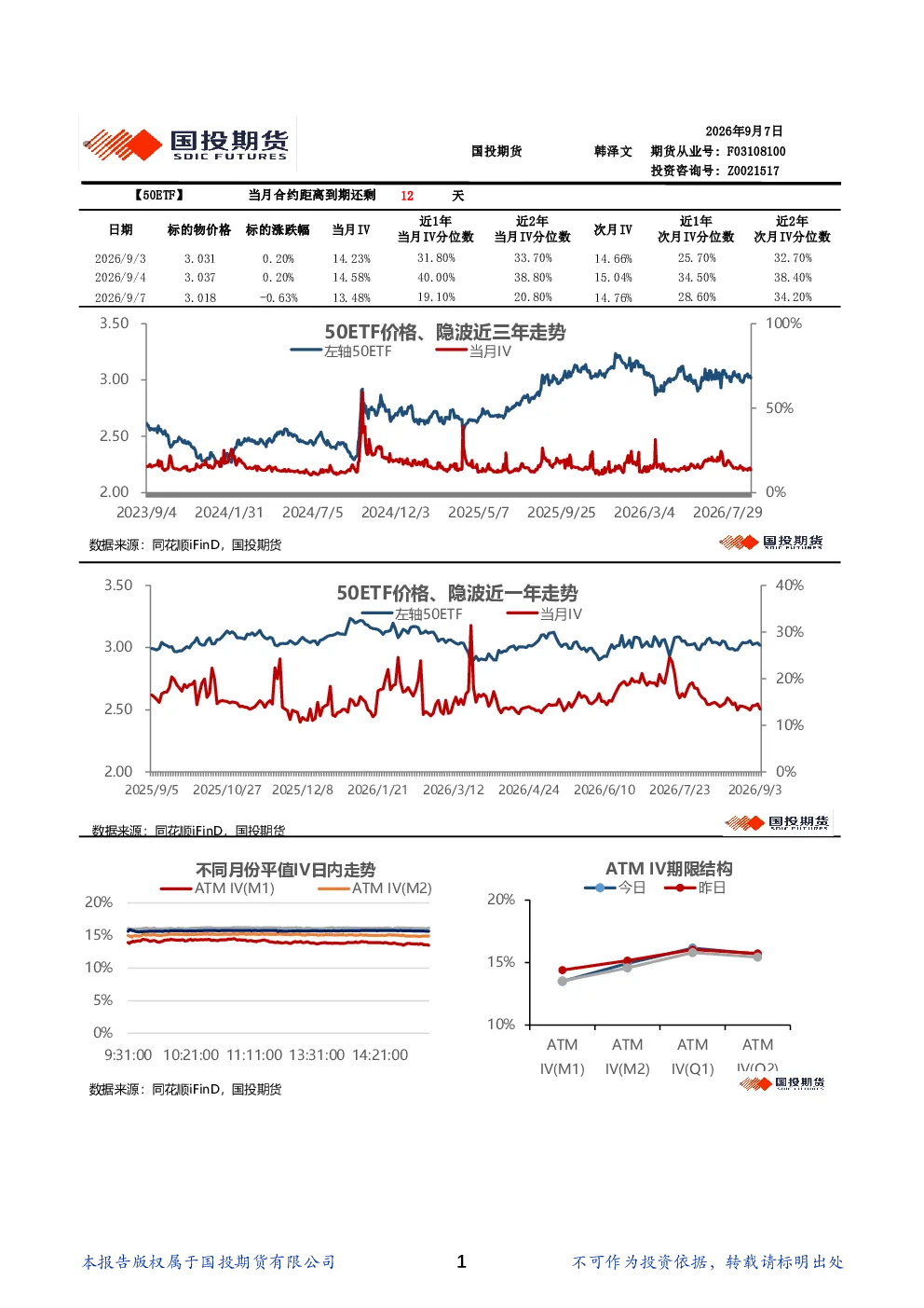金融期权波动率日报