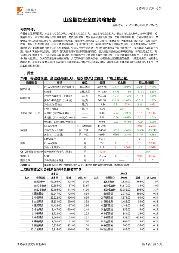 山金期货贵金属策略报告
