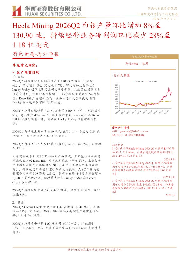 Hecla Mining 2026Q2白银产量环比增加8%至130.90吨，持续经营业务净利润环比减少28%至1.18亿美元
