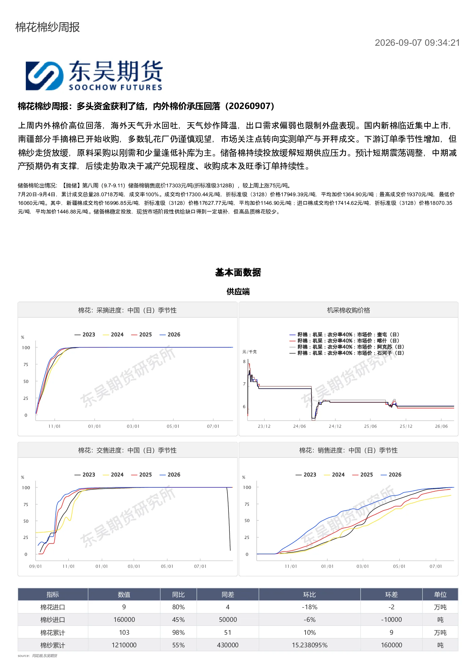 棉花棉纱周报：多头资金获利了结，内外棉价承压回落