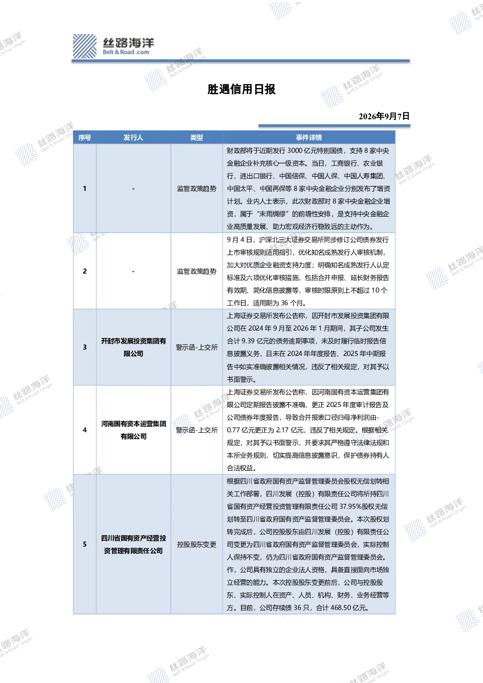 胜遇信用日报