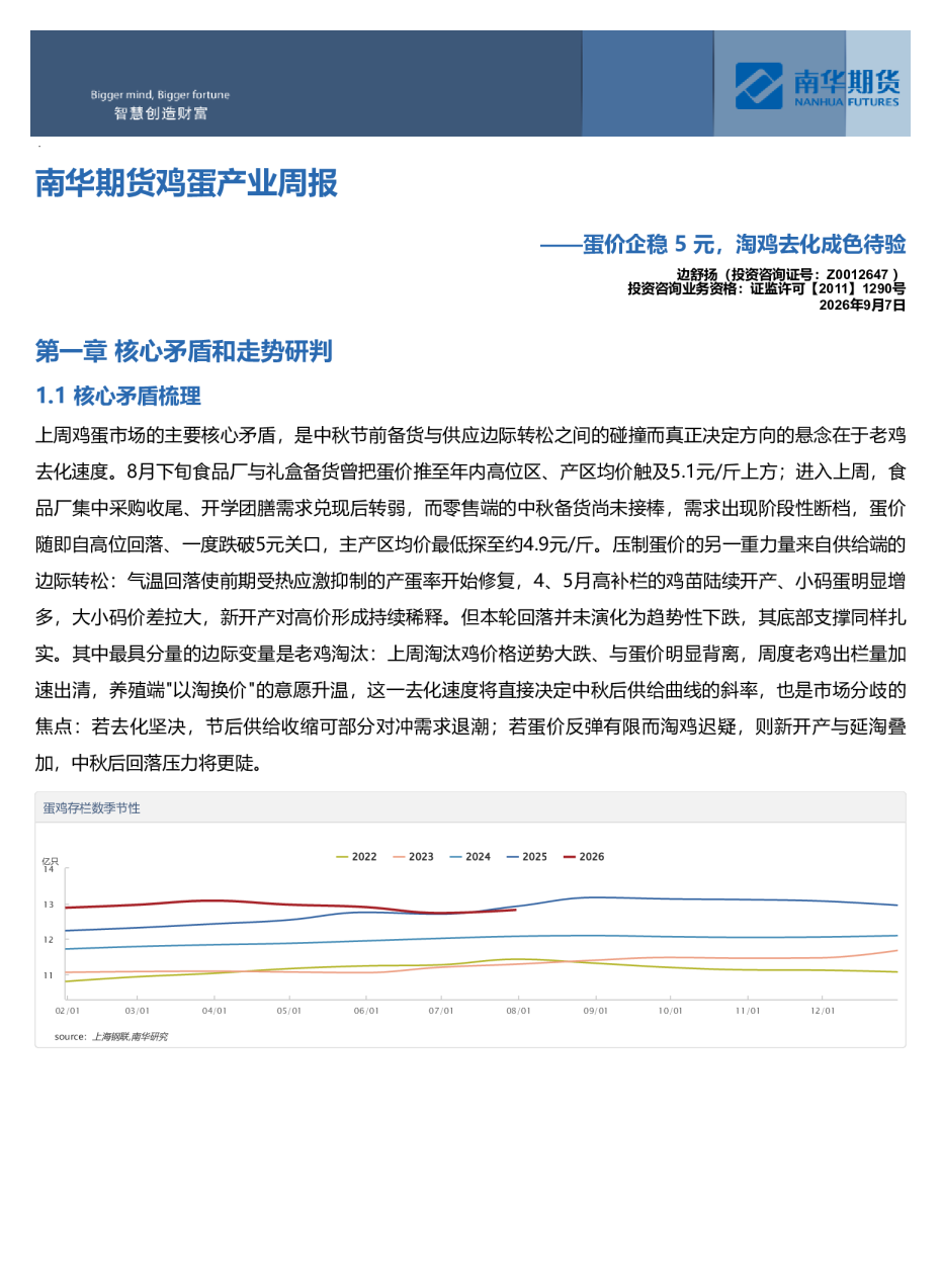 鸡蛋产业周报：蛋价企稳5元，淘鸡去化成色待验
