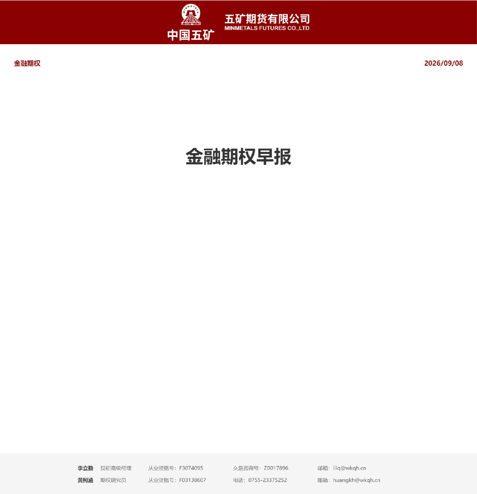 金融期权早报