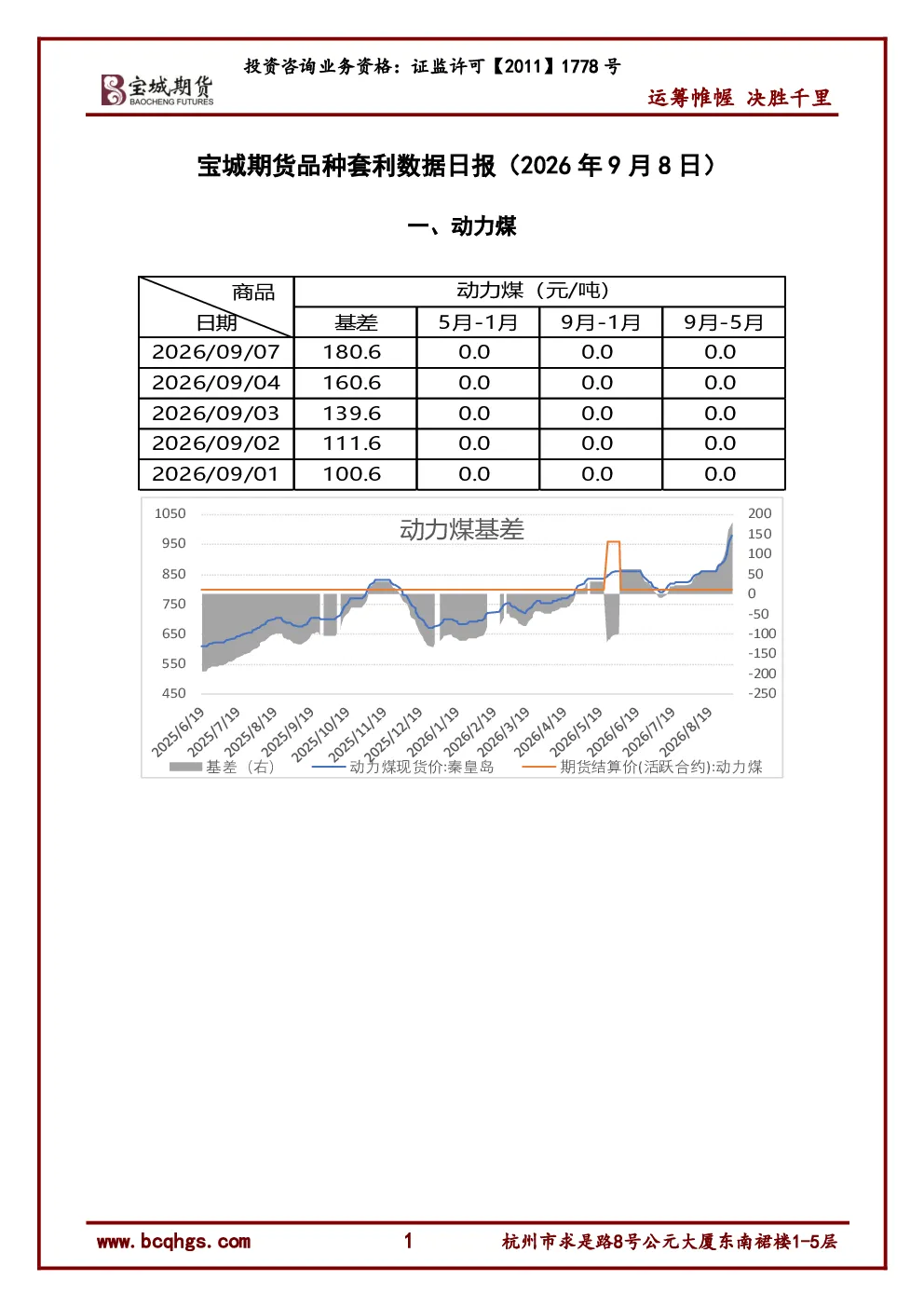 一、动力煤：宝城期货品种套利数据日报（2026年9月8日）