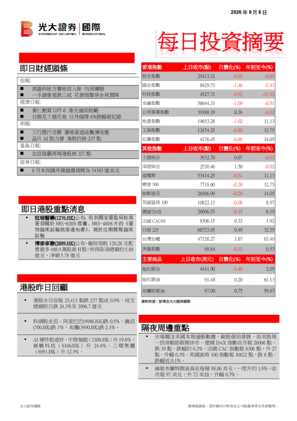 每日投资摘要