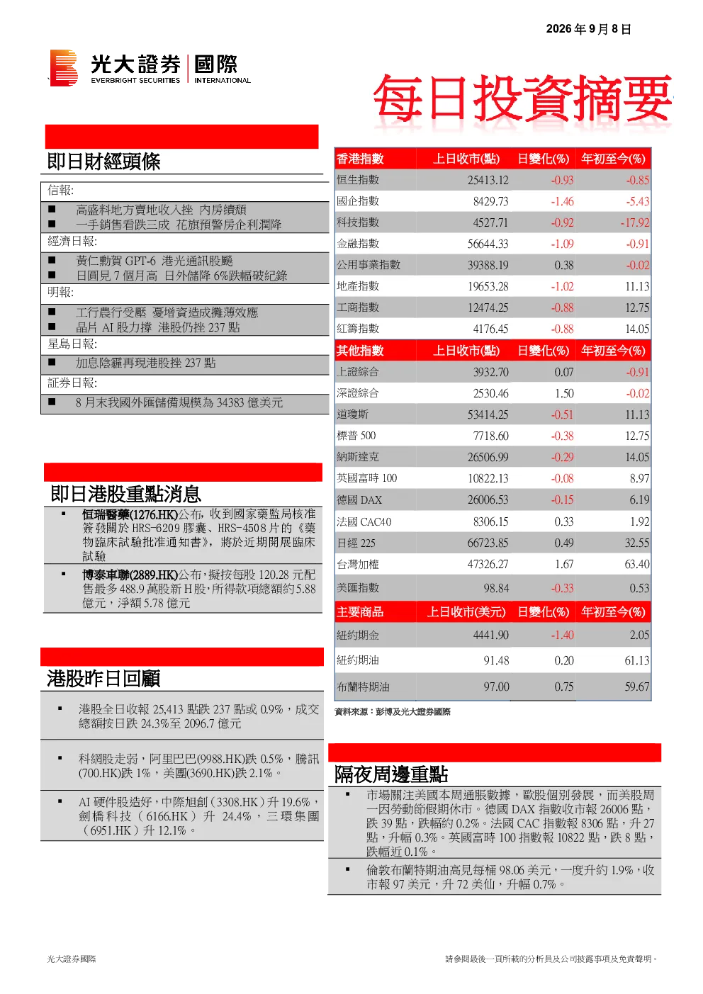 每日投资摘要
