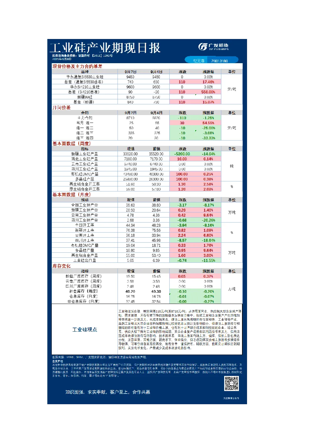 有色日报20260908(1)