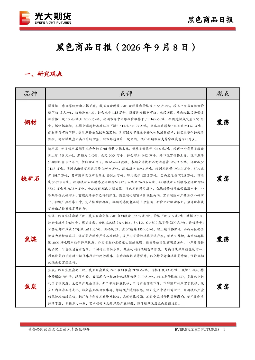 黑色商品日报
