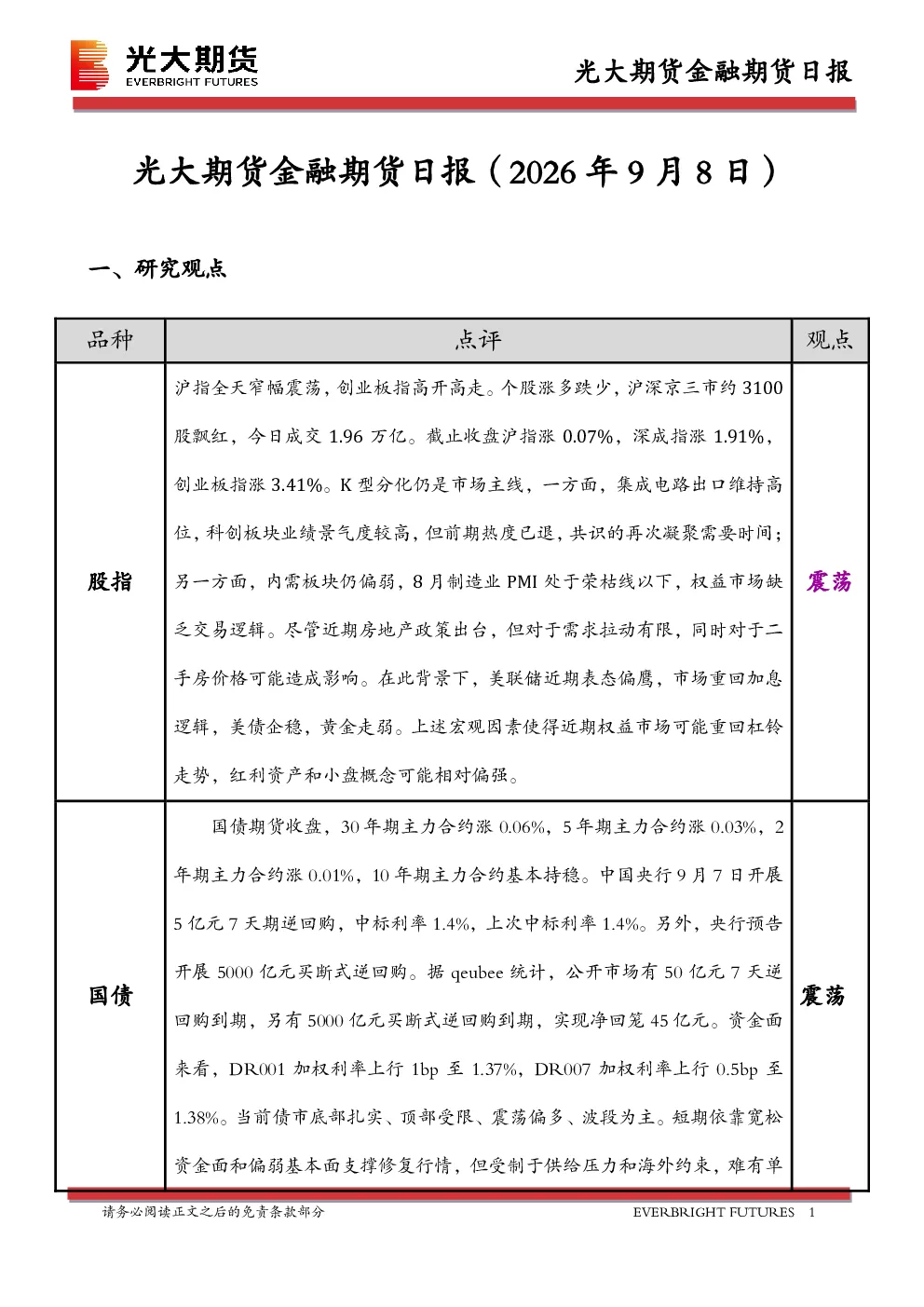 金融期货日报