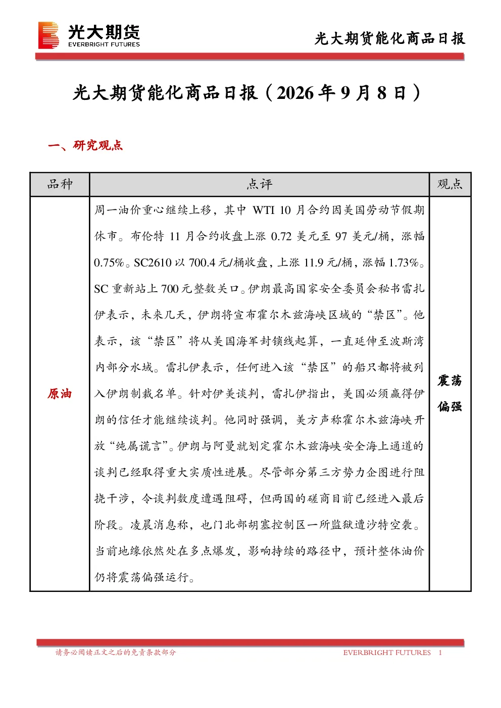 能化商品日报