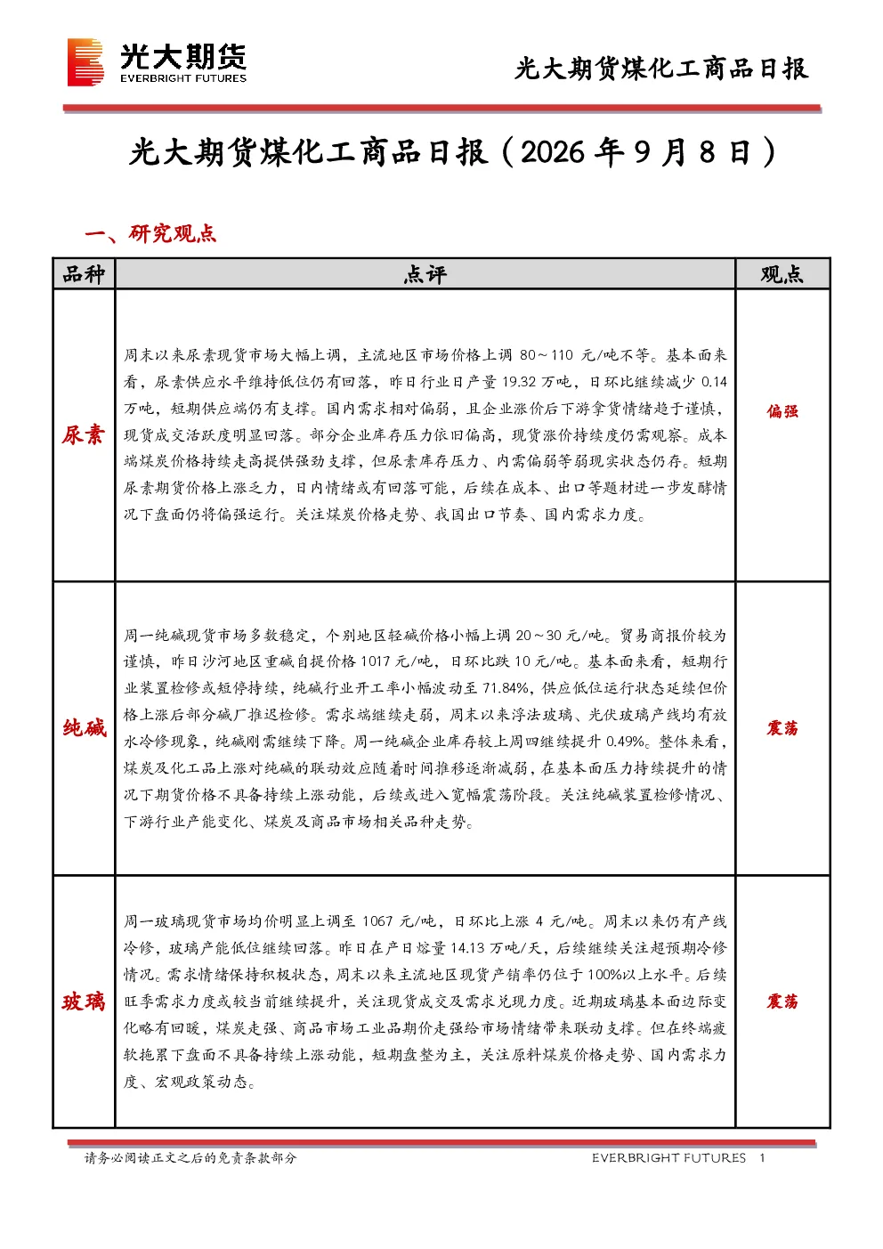 煤化工商品日报
