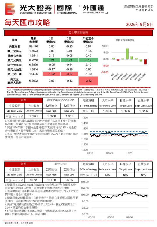 每天汇市攻略