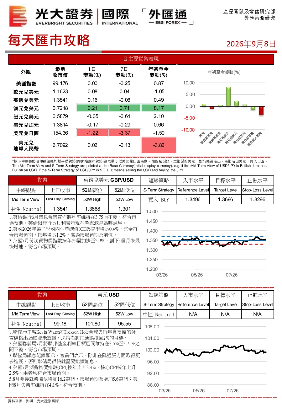 每天汇市攻略