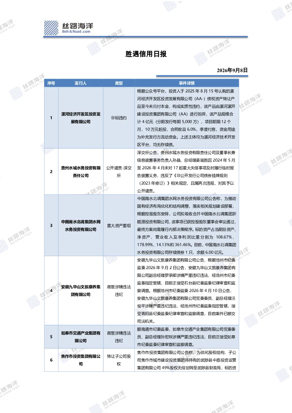胜遇信用日报