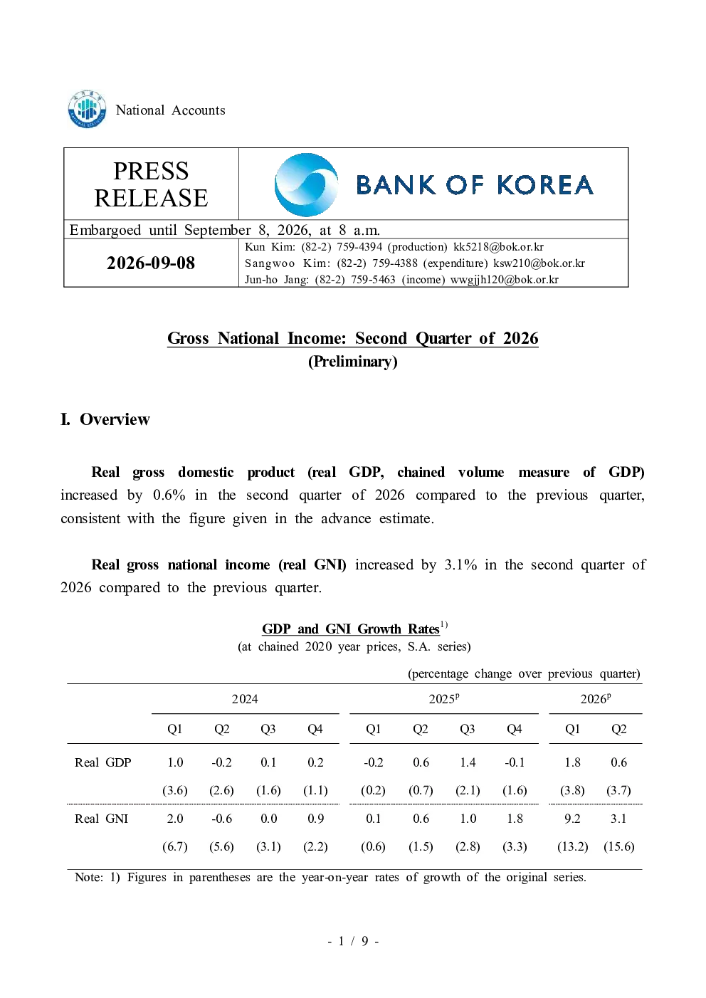2026年第二季度国民总收入（初步）