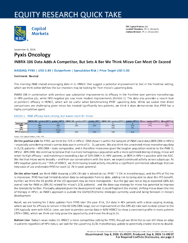 INBRX-106数据带来竞争者，但树立的标杆Micvo有望达到或超越