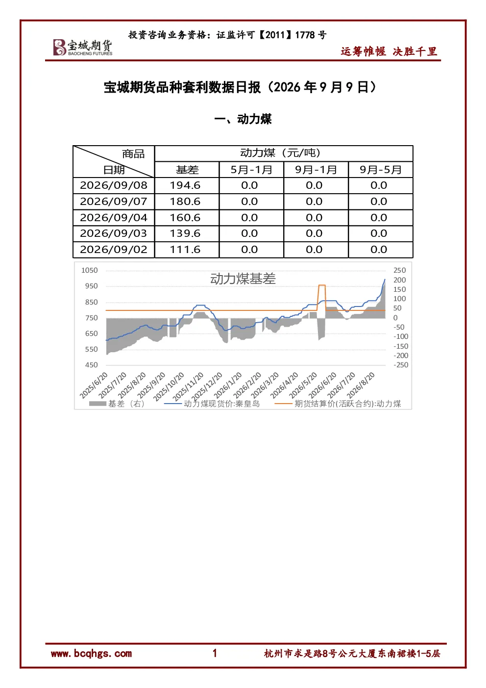 宝城期货品种套利数据日报（2026年9月9日）