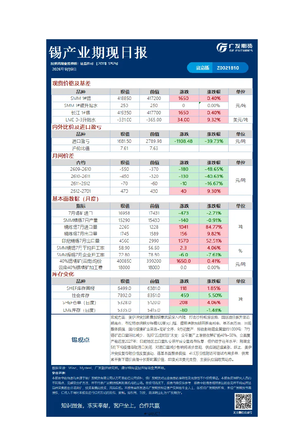 《有色》日报