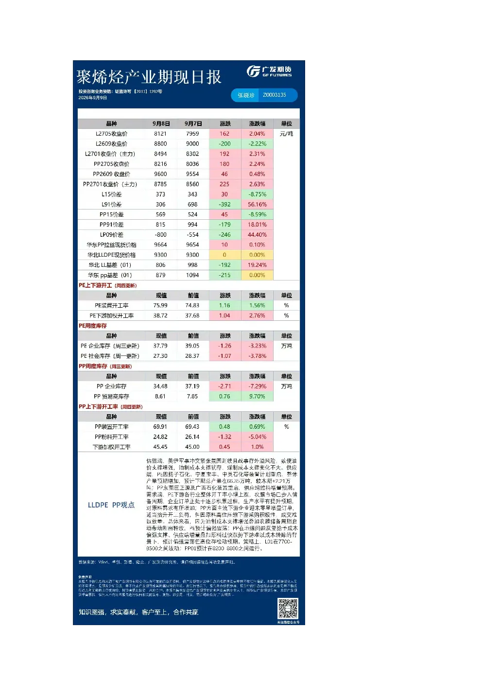 《能源化工》日报