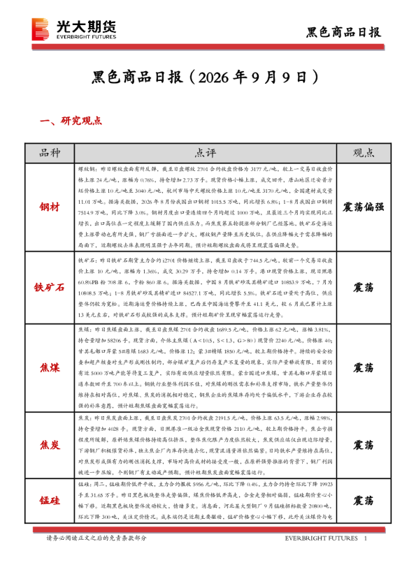 黑色商品日报