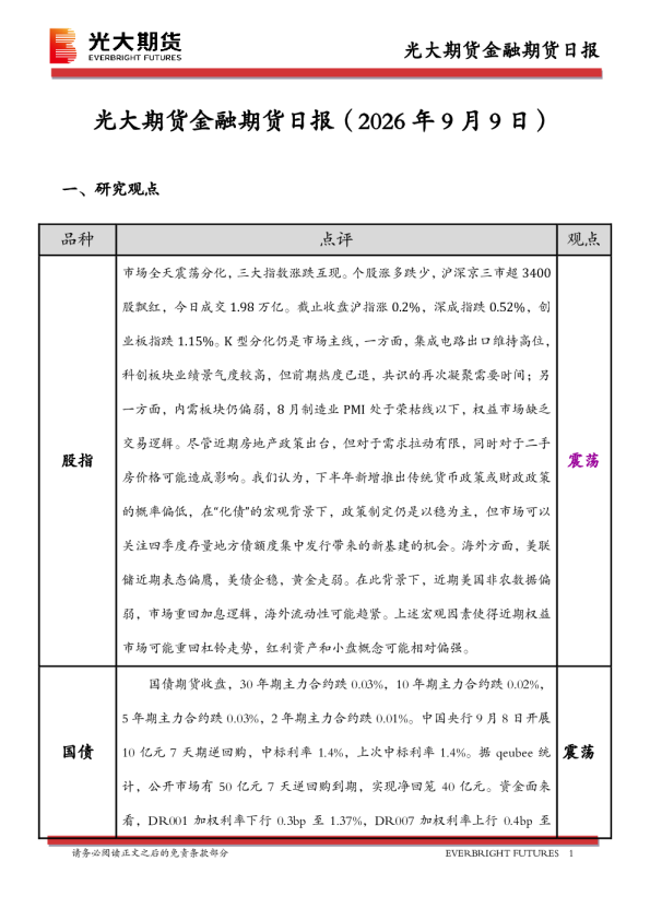 金融期货日报