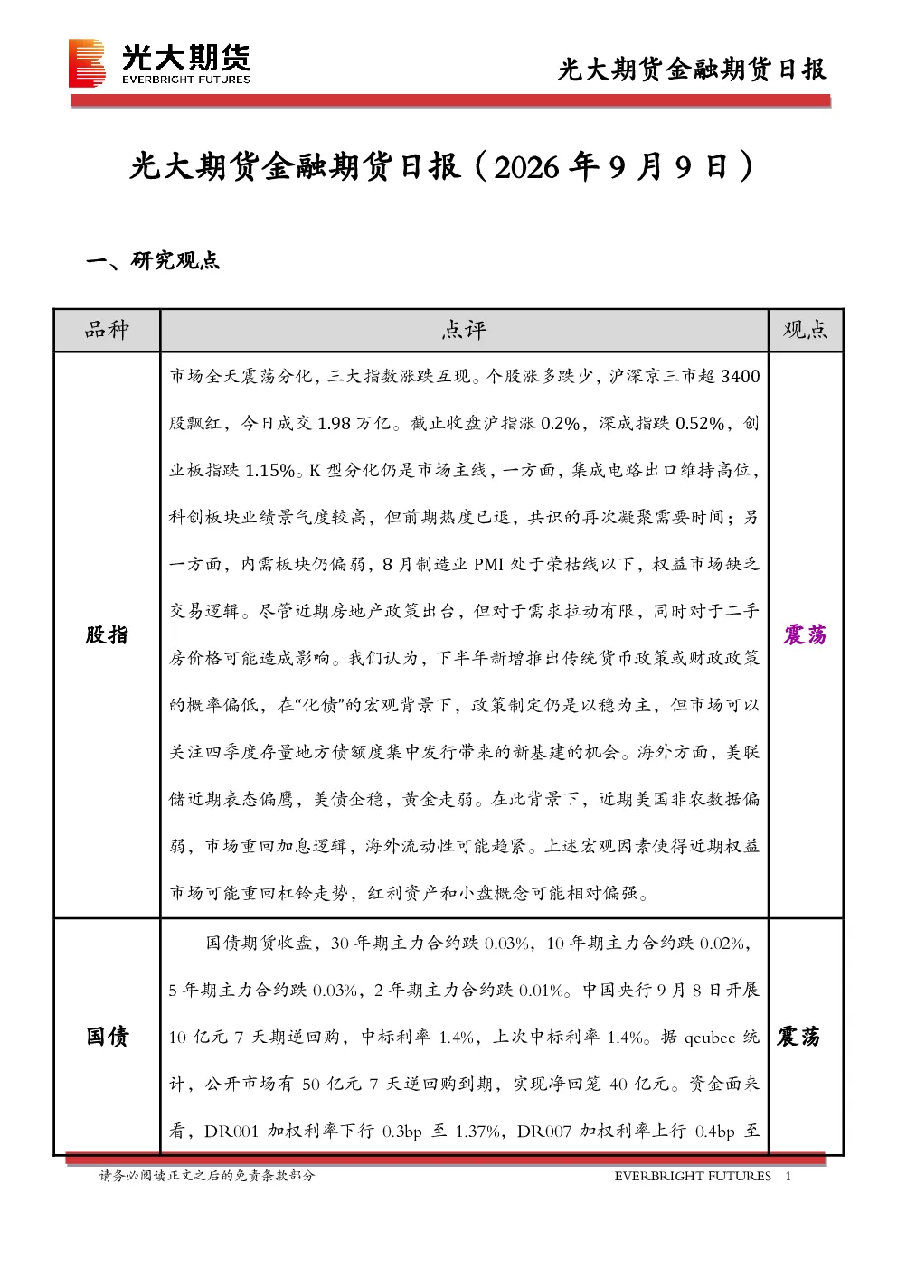 金融期货日报