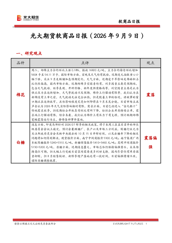 软商品日报