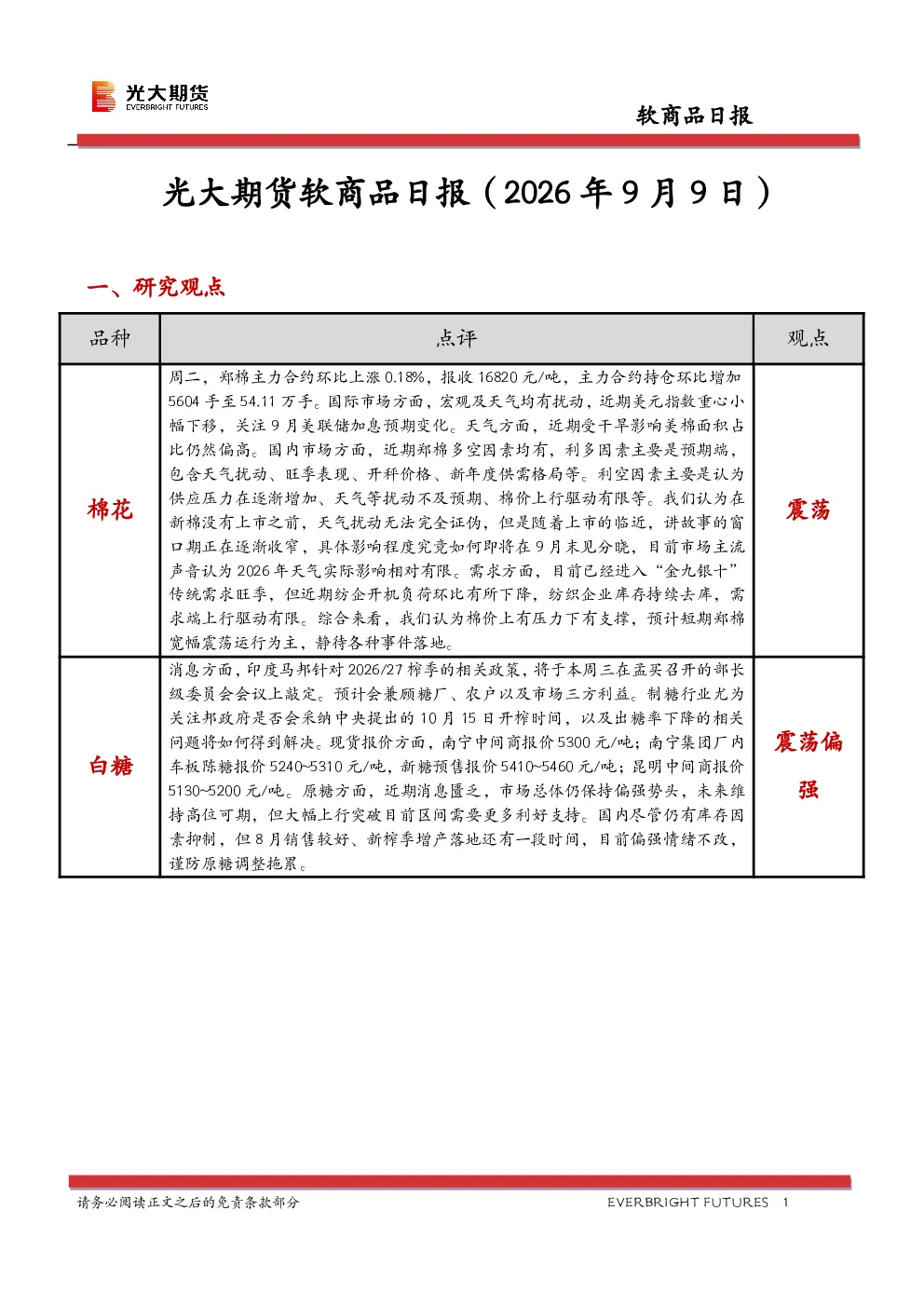 软商品日报
