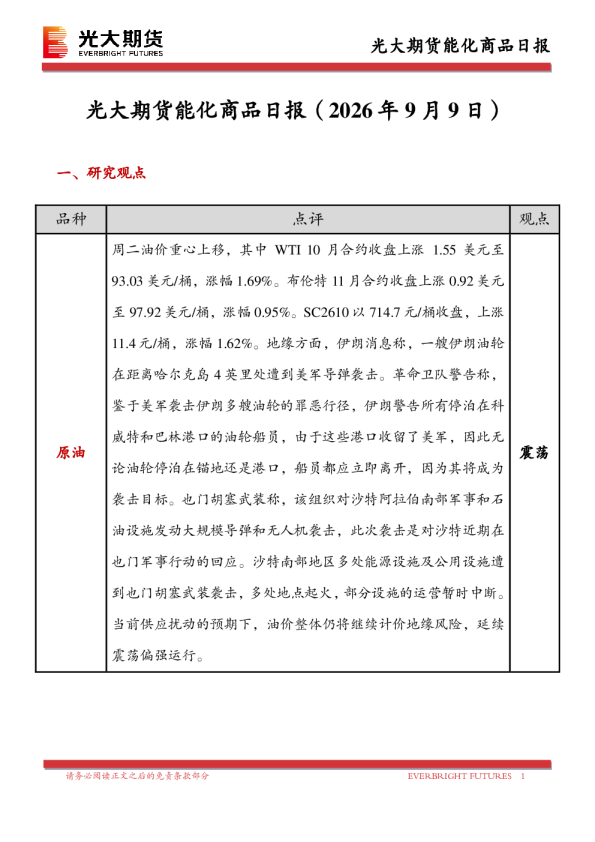 能化商品日报