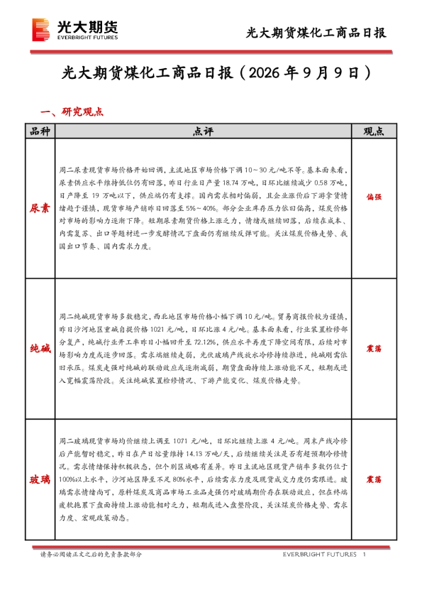 煤化工商品日报