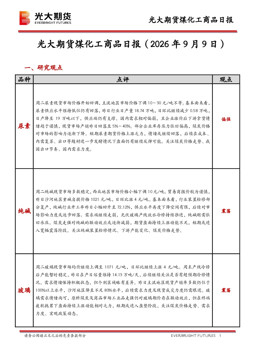 煤化工商品日报