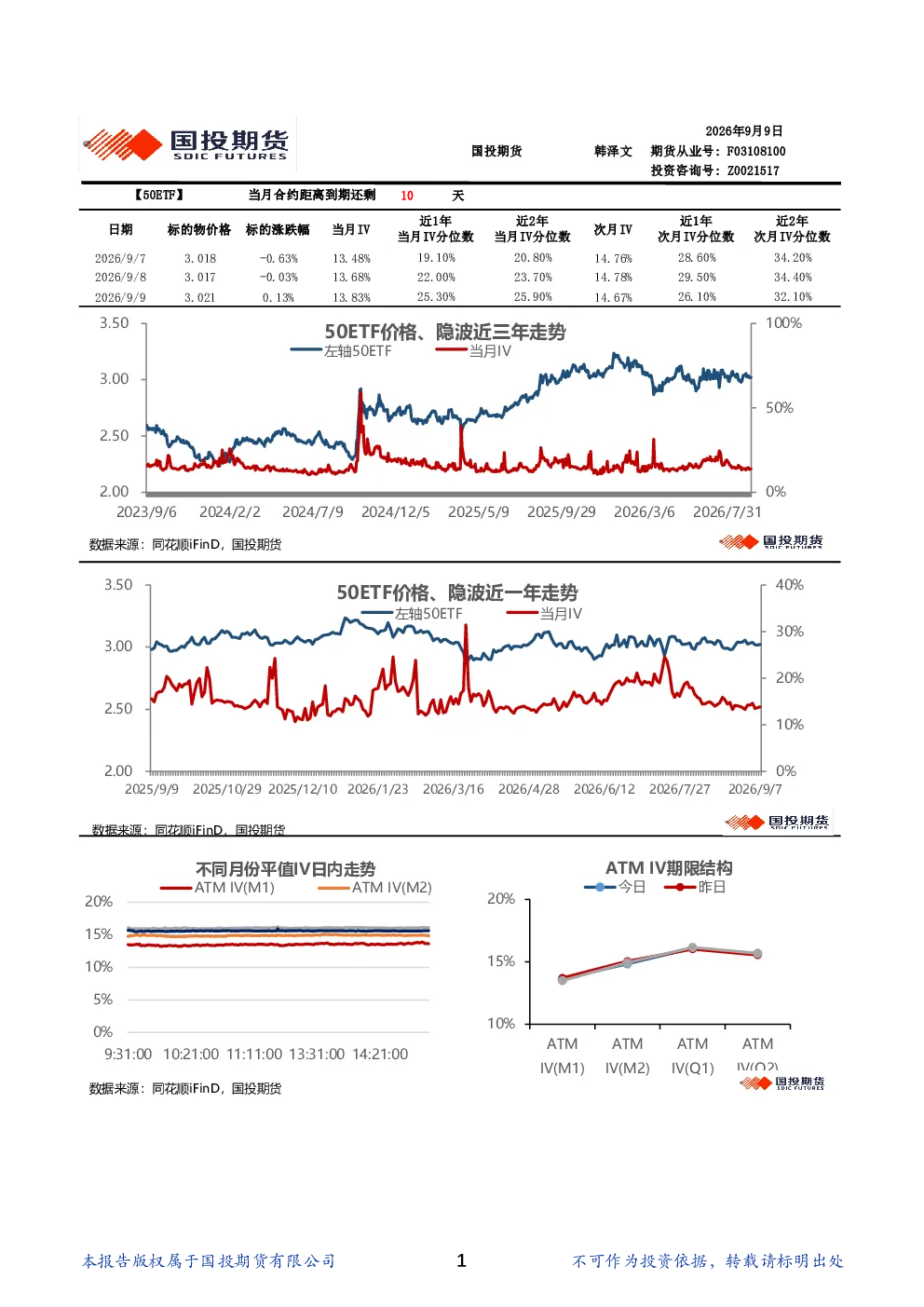 金融期权波动率日报