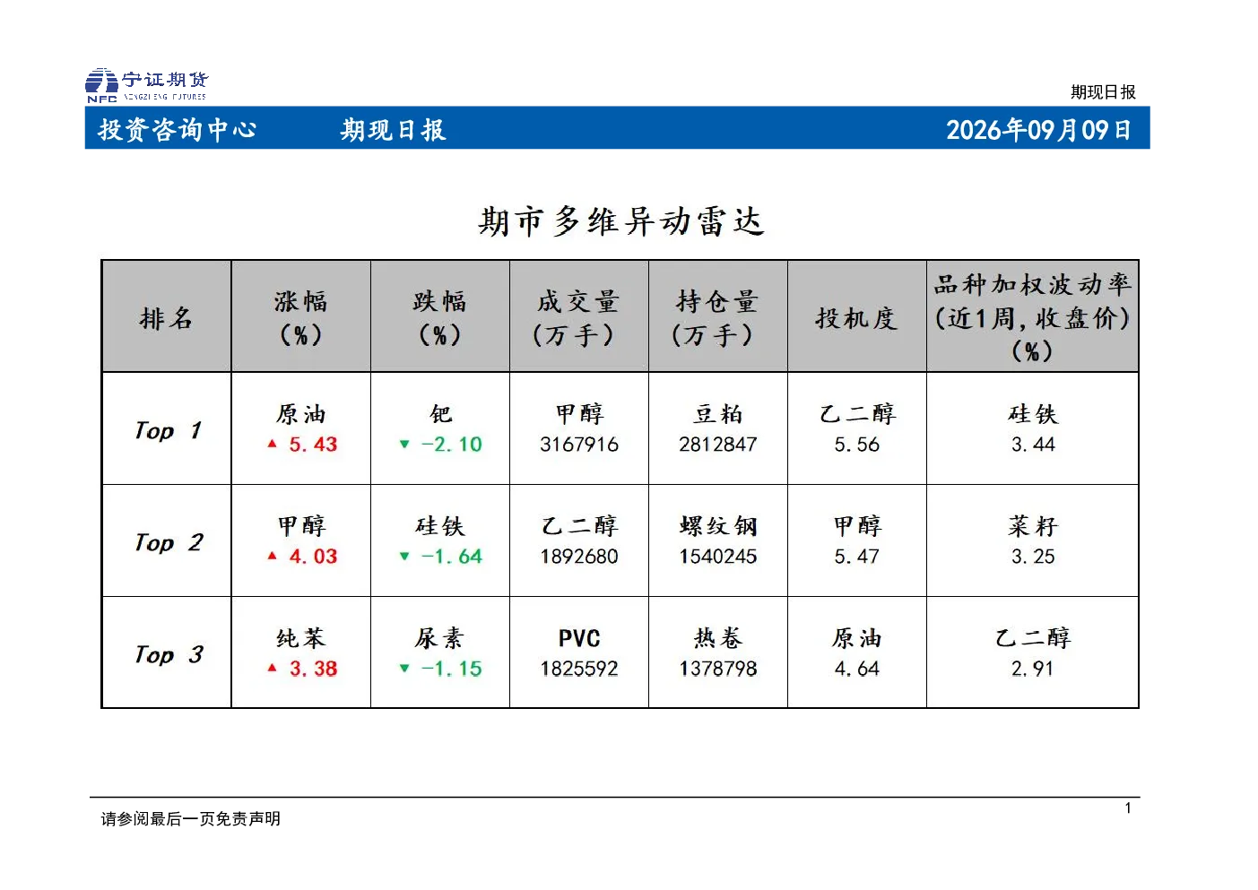 期现日报