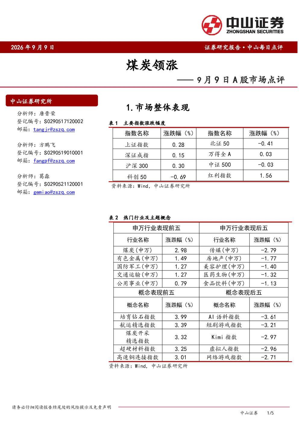 A股市场点评：煤炭领涨