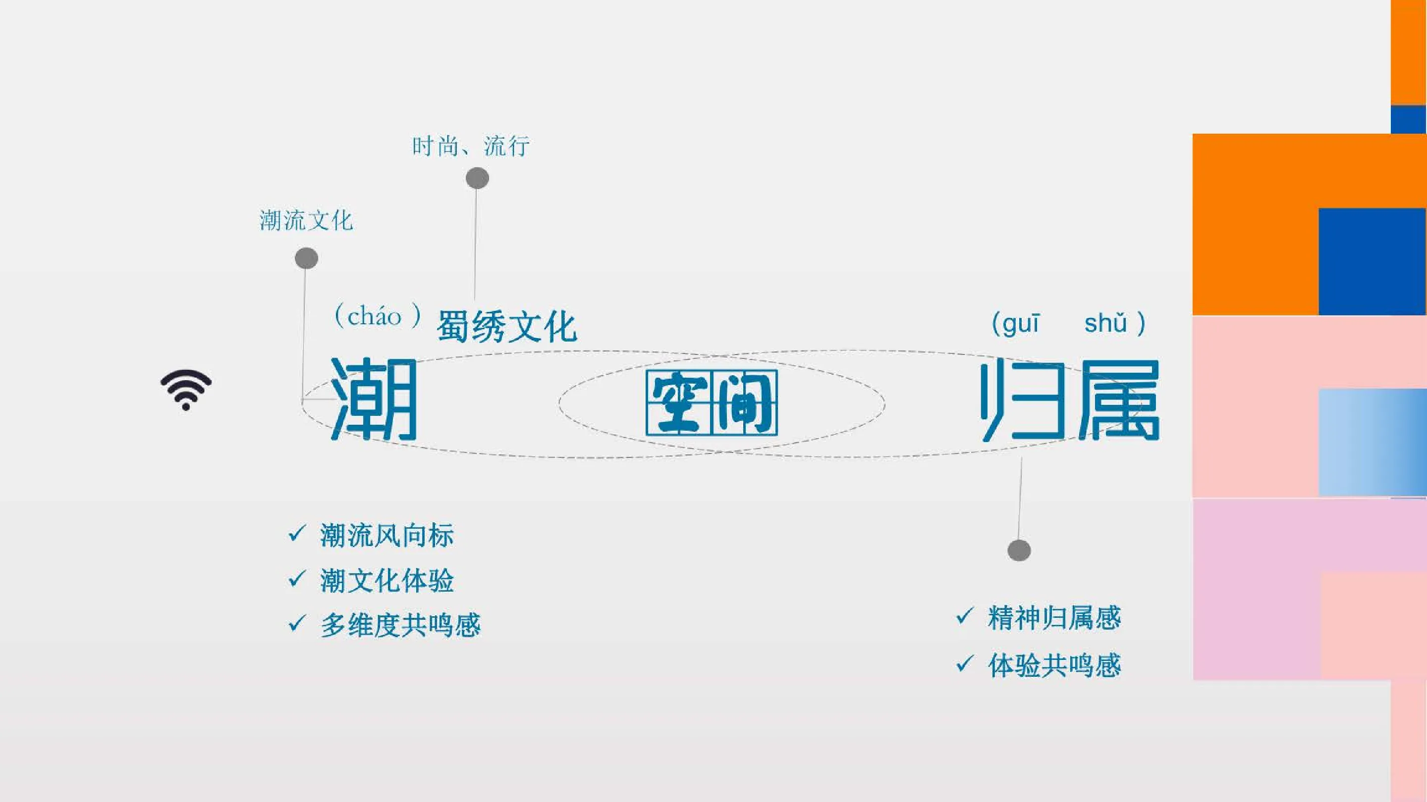 文创空间品牌营销方案【IP营销】【AIGC】【创意营销】